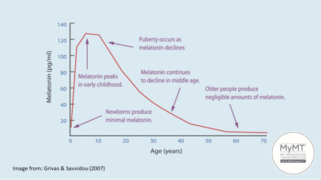 menopause