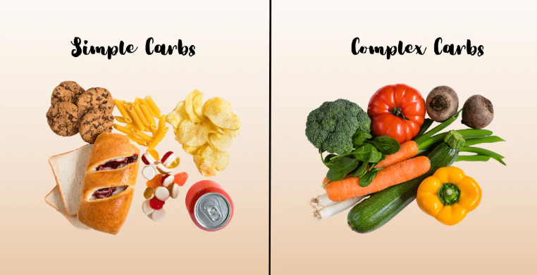 Simple vs. Complex Carbs